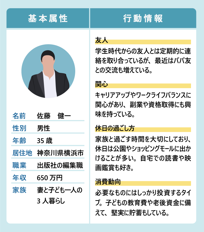 ペルソナ イメージ