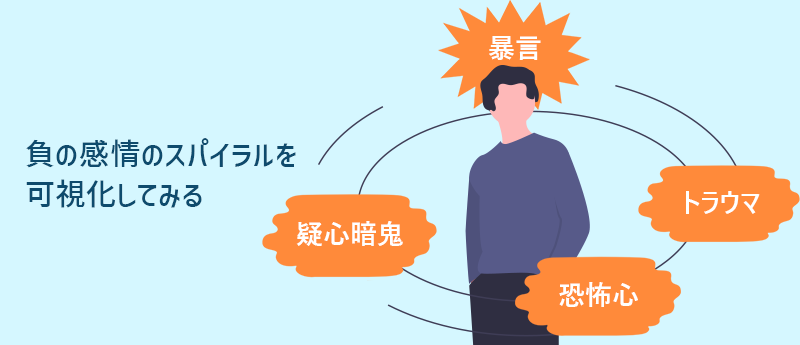 負の感情のスパイラル:暴言→トラウマ→恐怖心→疑心暗鬼|負の感情のスパイラルを可視化してみる
