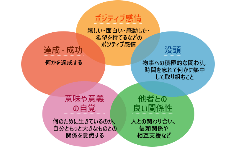 セリグマンのPERMAモデル