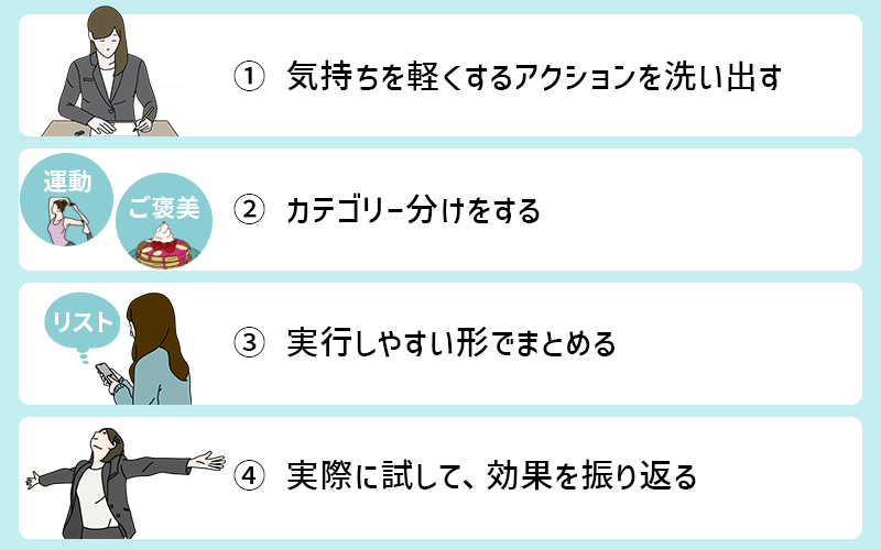 コーピングリストの作り方|気持ちを軽くするアクションを洗い出す、カテゴリー分けをする、実行しやすい形でまとめる、実際に試して効果を振り返る