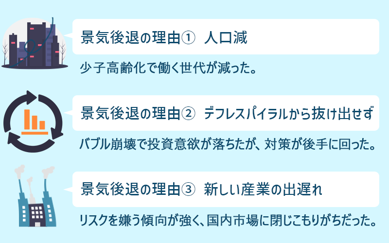 景気後退の理由|人口減、デフレスパイラル、新しい産業の出遅れ