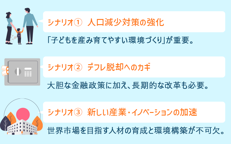 景気回復のシナリオ|人口減少対策、デフレ脱却、新しい産業・イノベーションの加速