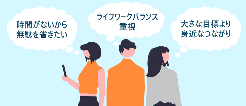 若い世代の時間感覚・成功観・幸福観