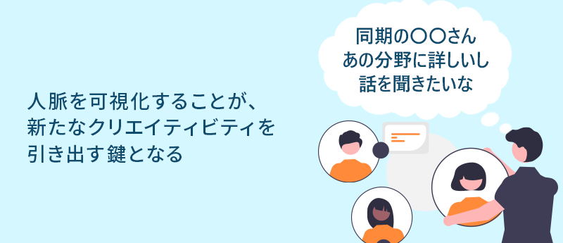 同期の○○さん あの分野に詳しいし話を聞きたいな|人脈を可視化することが、新たなクリエイティビティを引き出す鍵となる