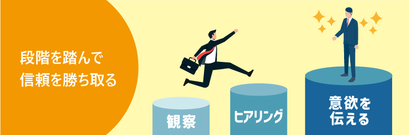 段階を踏んで信頼を勝ち取る|観察|ヒアリング|意欲を伝える