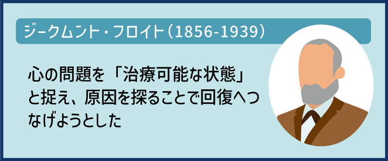 ジークムント・フロイト｜心の問題を治療可能な状態と捉え、原因を探ることで回復へつなげようとした
