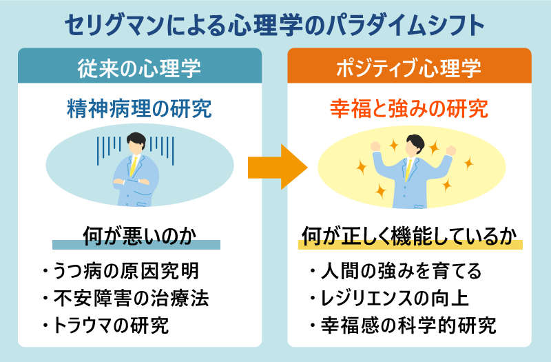 セリグマンによる心理学のパラダイムシフト｜精神病理の研究から幸福と強みの研究へ