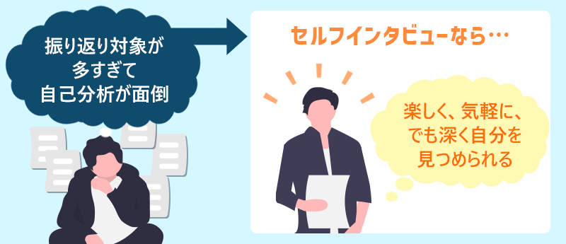 振り返り対象が多すぎて自己分析が面倒。セルフインタビューなら楽しく、気軽に、深く自分を見つめられる