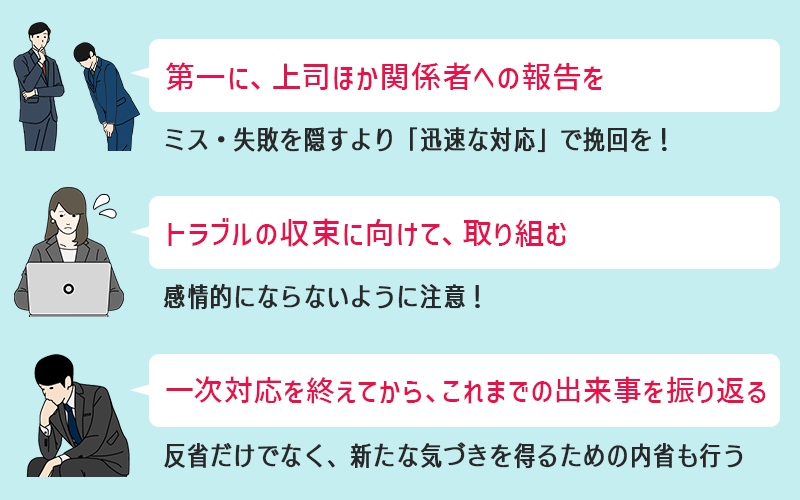 ミス・失敗を起こしてしまった時に、取り組むこと。第一に、上司ほか関係者への報告を（ミス・失敗を隠すより迅速な対応で挽回を）。トラブルの収束に向けて取り組む（感情的にならないように注意）。一次対応を終えてから、これまでの出来事を振り返る（反省だけでなく、新たな気づきを得るための内省も行う）
