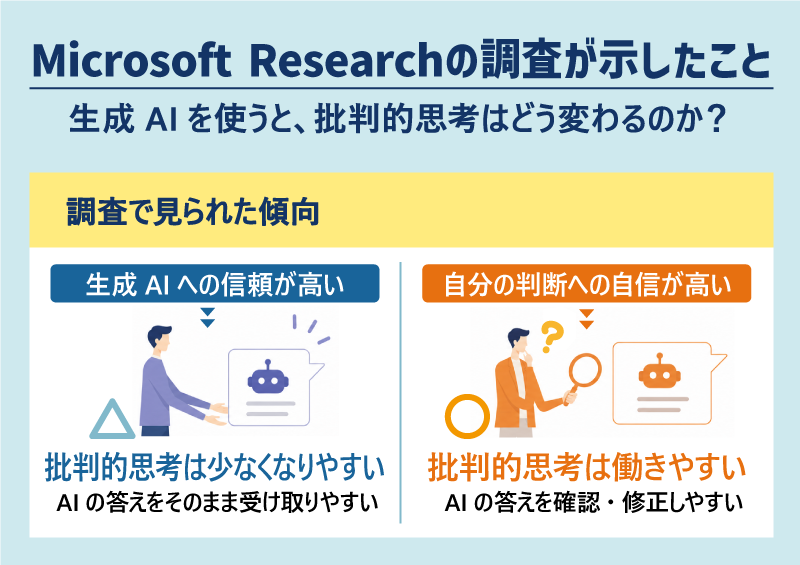 AIへの信頼と批判的思考の関係を表すイメージ