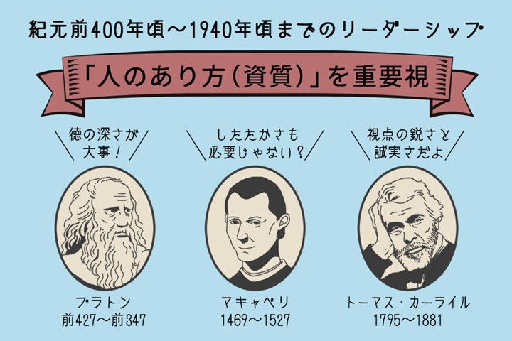 リーダーシップ特性論の時代を表すイメージ画像