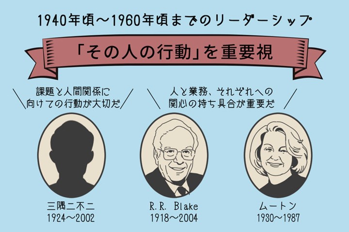リーダーシップ行動論の時代を表すイメージ画像