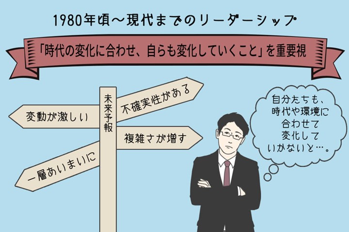 現代のリーダーシップ理論（コンセプト理論）の時代を表すイメージ画像