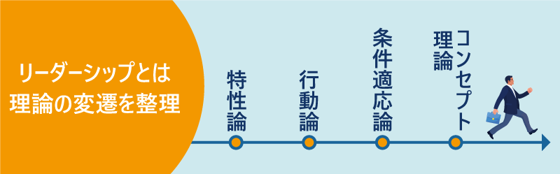 リーダーシップの歴史のまとめを表すイメージ画像