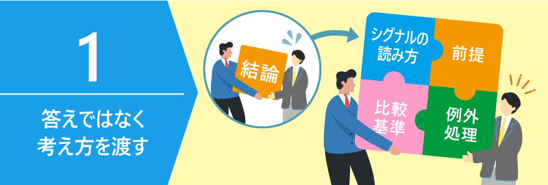 鍵①「判断のコンテクスト」を表すイメージ画像