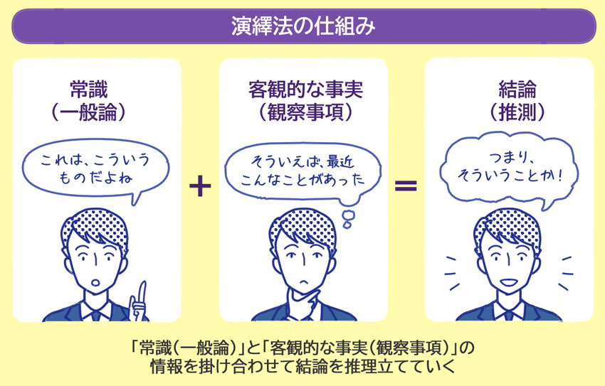 演繹法の仕組み