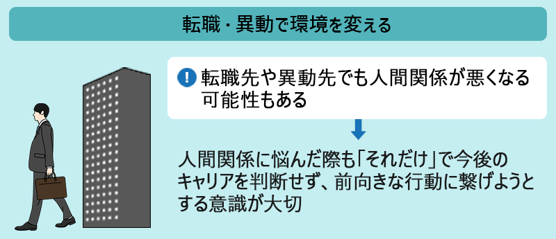 転職・異動で環境を変える　●転職先や異動先でも人間関係が悪くなる可能性もある→人間関係に悩んだ際も「それだけ」で今後のキャリアを判断せず、前向きな行動につなげようとする意識が大切